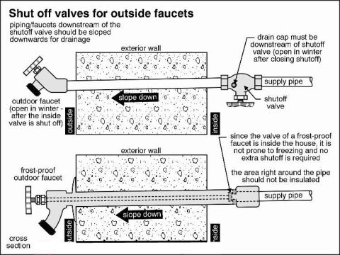 Winterizing Your Exterior Hose Bib | Overview Property Inspection